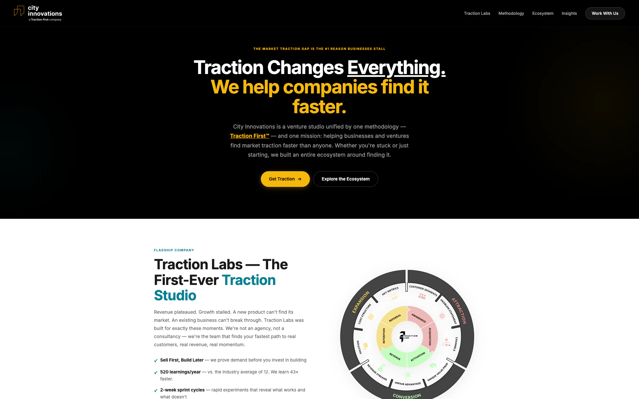 City Innovations homepage screenshot — Custom Website project by Adnan Khan